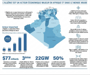 investissement Algérie USA Today