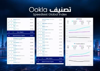 Internet mobile Algérie avec Alger et Oran dans le top 50 mondial